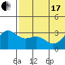 Otkriti Bay tide chart for Thursday, June 17, 2021