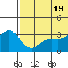 Otkriti Bay tide chart for Saturday, June 19, 2021