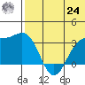 Otkriti Bay tide chart for Thursday, June 24, 2021