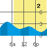 Otkriti Bay tide chart for Wednesday, June 2, 2021