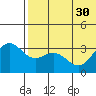 Otkriti Bay tide chart for Wednesday, June 30, 2021