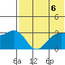 Otkriti Bay tide chart for Sunday, June 6, 2021