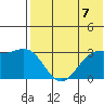 Otkriti Bay tide chart for Monday, June 7, 2021