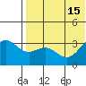 Otkriti Bay tide chart for Thursday, July 15, 2021