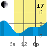 Otkriti Bay tide chart for Saturday, July 17, 2021