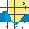 Otkriti Bay tide chart for Wednesday, July 21, 2021