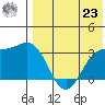 Otkriti Bay tide chart for Friday, July 23, 2021