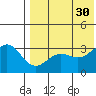 Otkriti Bay tide chart for Friday, July 30, 2021