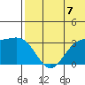 Otkriti Bay tide chart for Wednesday, July 7, 2021