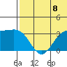Otkriti Bay tide chart for Thursday, July 8, 2021