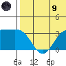 Otkriti Bay tide chart for Friday, July 9, 2021
