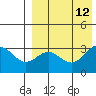 Otkriti Bay tide chart for Thursday, August 12, 2021