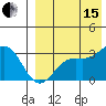 Otkriti Bay tide chart for Sunday, August 15, 2021