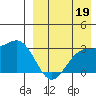 Otkriti Bay tide chart for Thursday, August 19, 2021