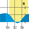 Otkriti Bay tide chart for Friday, August 6, 2021