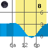 Otkriti Bay tide chart for Sunday, August 8, 2021