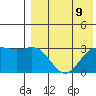 Otkriti Bay tide chart for Monday, August 9, 2021
