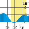 Otkriti Bay tide chart for Thursday, September 16, 2021