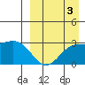 Otkriti Bay tide chart for Friday, September 3, 2021