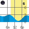 Otkriti Bay tide chart for Monday, September 6, 2021
