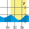 Otkriti Bay tide chart for Tuesday, September 7, 2021