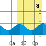 Otkriti Bay tide chart for Wednesday, September 8, 2021