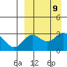Otkriti Bay tide chart for Thursday, September 9, 2021