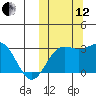 Otkriti Bay tide chart for Tuesday, October 12, 2021