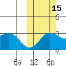 Otkriti Bay tide chart for Friday, October 15, 2021