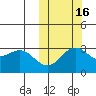 Otkriti Bay tide chart for Saturday, October 16, 2021