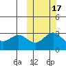 Otkriti Bay tide chart for Sunday, October 17, 2021