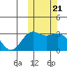 Otkriti Bay tide chart for Thursday, October 21, 2021
