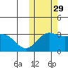 Otkriti Bay tide chart for Friday, October 29, 2021
