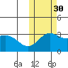 Otkriti Bay tide chart for Saturday, October 30, 2021