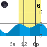 Otkriti Bay tide chart for Wednesday, October 6, 2021
