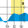 Otkriti Bay tide chart for Friday, October 8, 2021