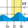 Otkriti Bay tide chart for Saturday, November 13, 2021