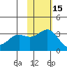 Otkriti Bay tide chart for Monday, November 15, 2021