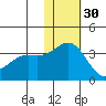 Otkriti Bay tide chart for Tuesday, November 30, 2021