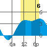 Otkriti Bay tide chart for Saturday, November 6, 2021