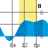 Otkriti Bay tide chart for Monday, November 8, 2021