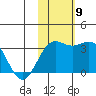 Otkriti Bay tide chart for Tuesday, November 9, 2021