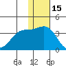 Otkriti Bay tide chart for Wednesday, December 15, 2021