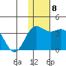 Otkriti Bay tide chart for Wednesday, December 8, 2021