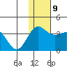 Otkriti Bay tide chart for Thursday, December 9, 2021