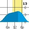 Otkriti Bay tide chart for Thursday, January 13, 2022