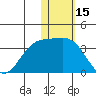 Otkriti Bay tide chart for Saturday, January 15, 2022