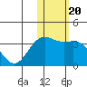 Otkriti Bay tide chart for Thursday, January 20, 2022