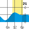 Otkriti Bay tide chart for Friday, January 21, 2022
