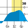 Otkriti Bay tide chart for Sunday, January 30, 2022